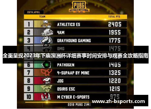 全面呈现2023年下庙澳洲杯详细赛事时间安排与观赛全攻略指南