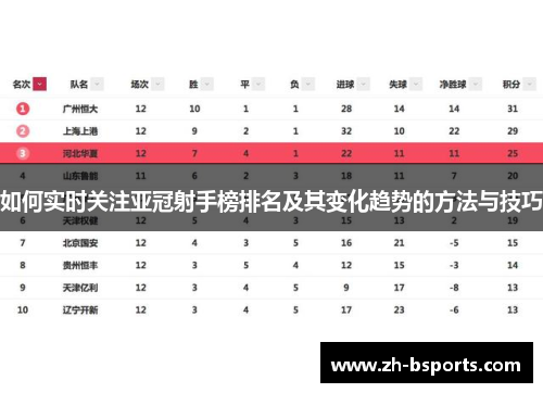 如何实时关注亚冠射手榜排名及其变化趋势的方法与技巧